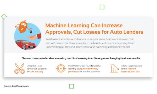 Machine Learning for Credit Decisions