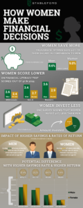 Women Investors Infographic