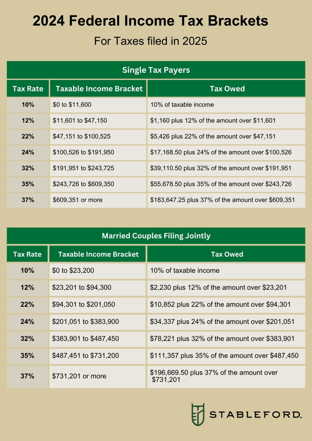irs tax brackets 2020 table