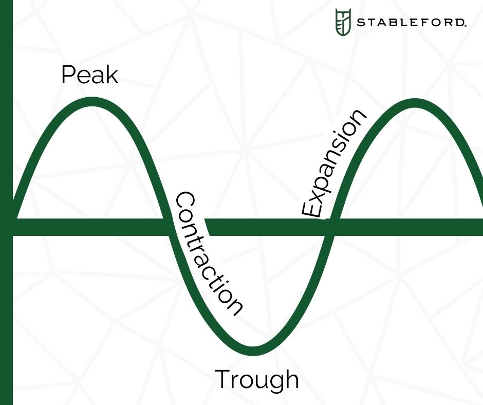 White and green wave graph showing peak, contraction, trough and expansion of markets